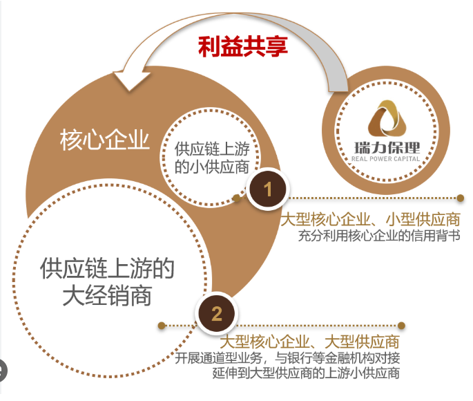 保理咨询服务