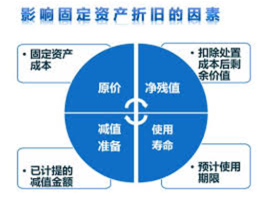 残值管理
